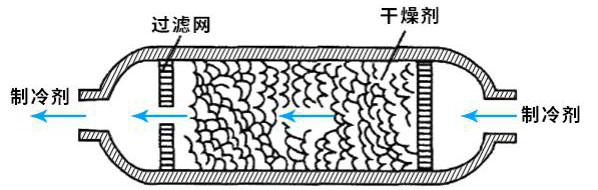 I-AirDrying2