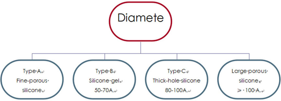 ១