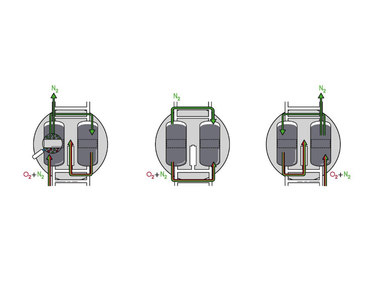 It generearjen fan stikstof mei Pressure Swing Adsorption (PSA) Technology