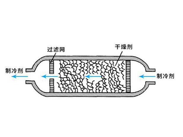 Fanamainana refrigerant