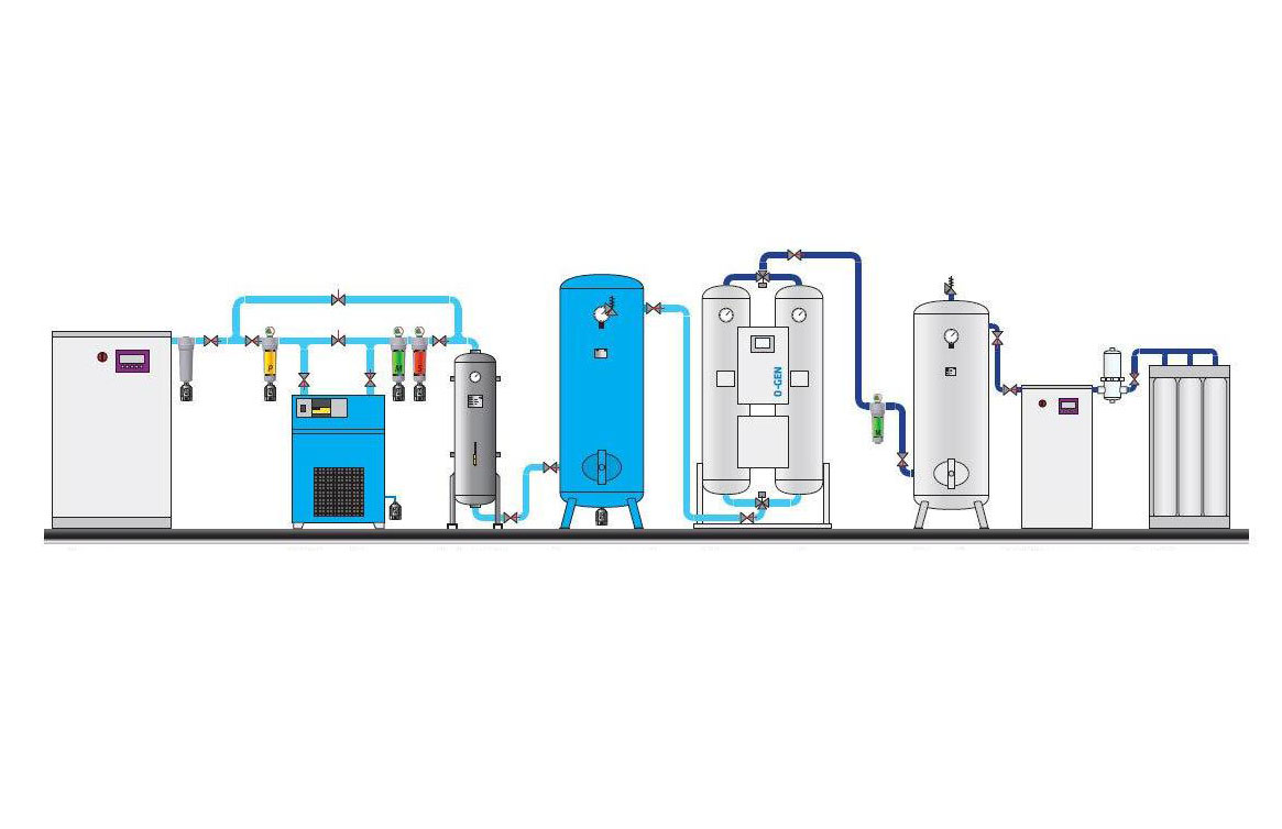 PSA кислород генераторы