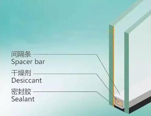 The Critical Role of High-Performance Molecular Sieves in Insulating Glass